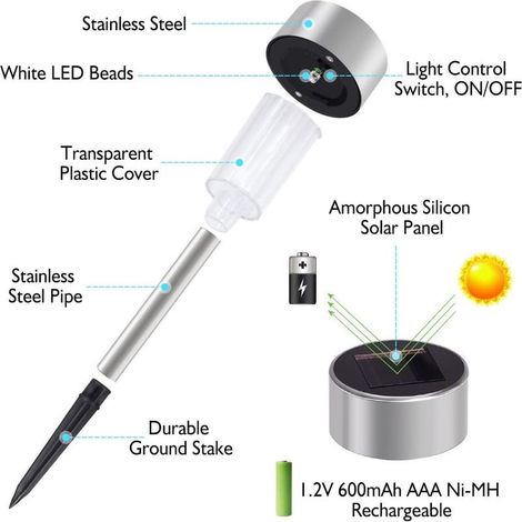 Lampe Solaire Exterieure Jardin au Sol, 10pcs Lampe Jardin Sans Fil LED Décoration Eclairage Solaire Extérieur Pour Chemins Pelouse Etanche IP65 Lumière M Automatique Rechargeable Blanc froid [Classe (1/4)