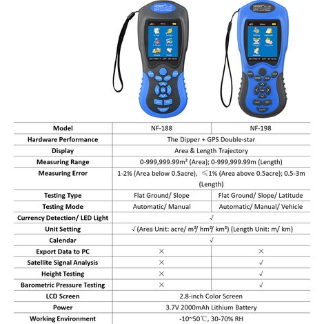 NOYAFA NF-198 GPS Compteur terrestre portable numérique LCD Surface des terres agricoles Longueur Hauteur Pression Satellite Appareil de mesure, Mode véhicule manuel automatique, Outil de mesure d'arp (1/5)