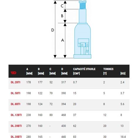 Cric bouteille Facom 117mm ( Prix pour 1 ) (1/2)