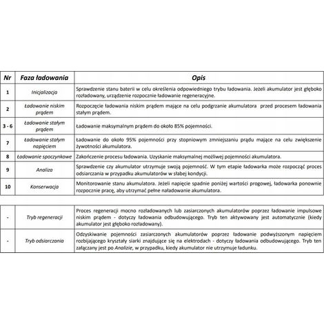 Caricabatterie MW-SC4B (1/5)