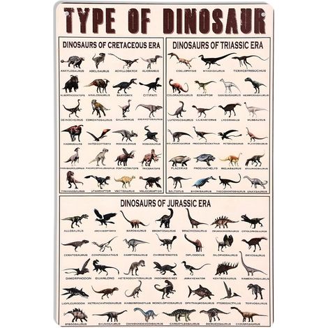 Affiche de Dinosaures, 30x20cm Style Vintage Plaque Metal Dinosaure Espèces des Ères Triasique Jurassique et Crétacée Décoration Murale pour la Maison le Bar ou la Cuisine