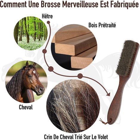 Brosse à poussière en crin de cheval naturel avec manche en bois de hêtre ergonomique pour vêtements manteaux costumes lits et canapés (1/5)