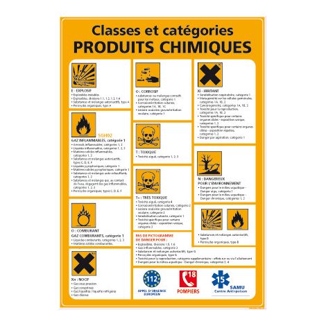 CONSIGNES CLASSES ET CATEGORIES PRODUITS CHIMIQUES (C0957) - Adhésif - 210 x 300 mm