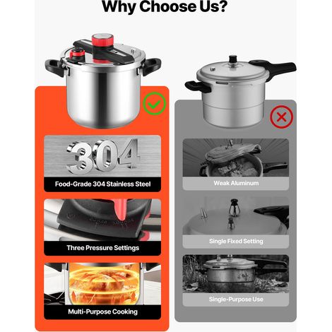 Autocuiseur 11 L Casserole Pression en Acier Inox avec Panier (1/5)