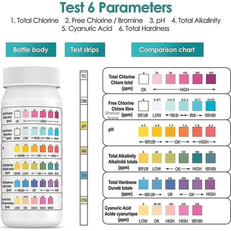 Bandes de test 6 en 1 pour piscine – Mesure chlore, pH, alcalinité, acide cyanurique – Résultats en 17 secondes – 50 bandelettes hermétiques