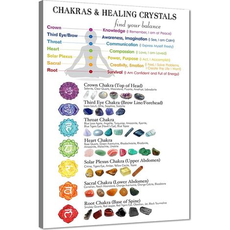 Leinwandbild Chakra-Diagramm mit Heilkristallen, 30 x 45 cm