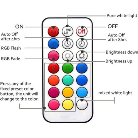 Cocosity Ampoule LED RGBW GU10 Spot lumineux LED RGBW GU10 à changement de couleur, 2 modes d'éclairage, bricolage baladeuse (1/5)