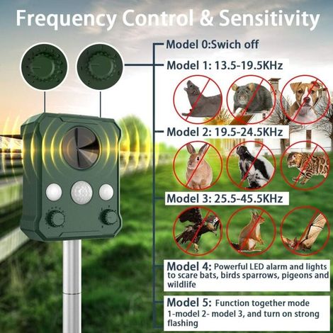 Repellente solare a ultrasuoni, repellente solare per talpe e animali, repellente solare IP65, repellente a ultrasuoni per animali da giardino, repellente per topi, repellente per animali (1/4)