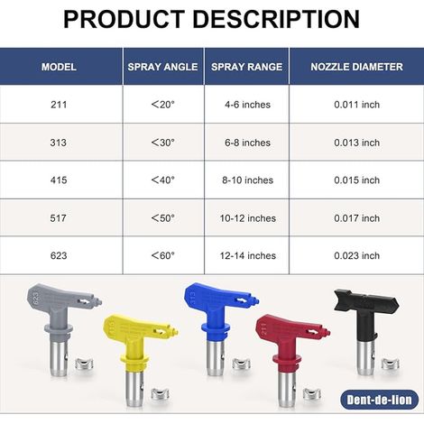 Paint Spray Head Kit, Reversible Nozzle Head, Spray Nozzle and Storage Box (211,313,415,517,623) (1/3)