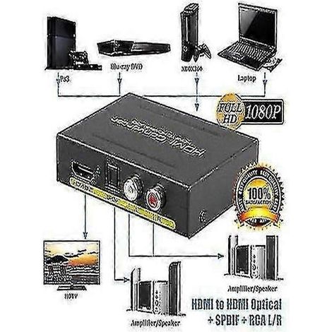 Convertisseur d'extraction audio HDMI avec sorties stéréo optiques et RCA (1/5)