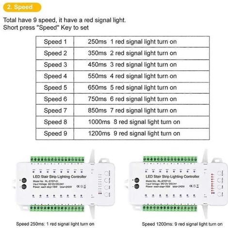Contrôleur d'éclairage d'escalier LED à 16 canaux avec télécommande (1/5)