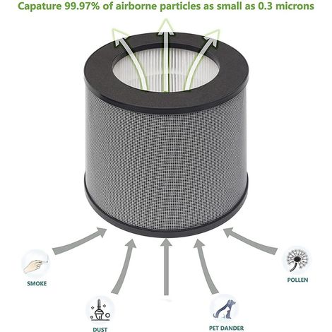 Pacco 2 filtri sostituzione per TT-AP006 purificatore aria 3-in-1 H13 true HEPA filtro e filtro carbone attivo