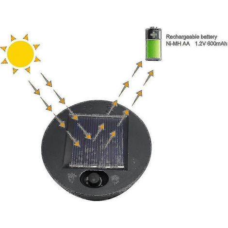Lot de 2 lampes solaires de rechange, panneau LED solaire de qualité supérieure, couvercle de lanterne (1/3)