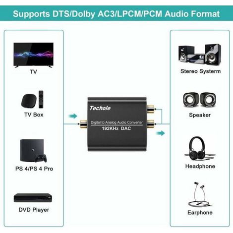 Convertisseur Audio DAC - 192 kHz - Entrée Optique Toslink et Coaxiale - Sortie RCA Stéréo - Pour TV PS4 DVD Blu-ray - 1 Pièce (1/5)