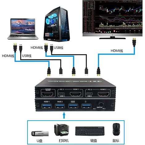 Commutateur KVM HDMI USB 4K 2 ports, séparateur pour écran partagé, clavier et souris compatibles, boîtier de commutation multiprise haute résolution (1/5)