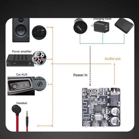 Récepteur audio MP3 sans perte compatible Bluetooth, décodeur de module de musique sans perte sans fil (1/4)