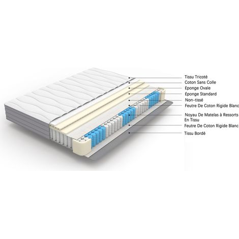 Matelas ressorts 90x200 cm en tissu et métal blanc, ergonomique, moderne pour chambre FloraGrace (1/5)
