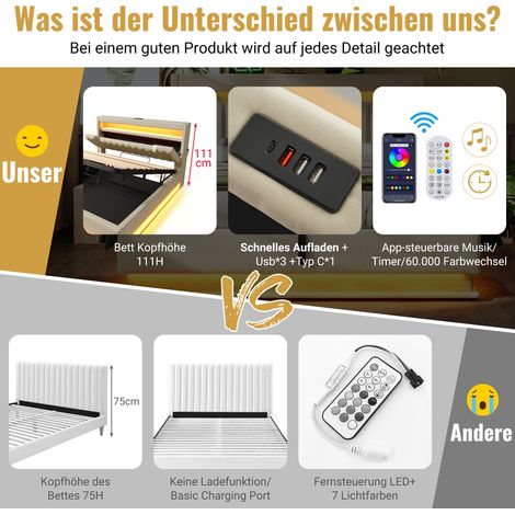 Lit 90x200 cm avec tête de lit rangement, ports USB et USB-C intégrés, éclairage LED en tête et pied de lit, coffre hydraulique, beige lin, matelas inclus. (1/5)