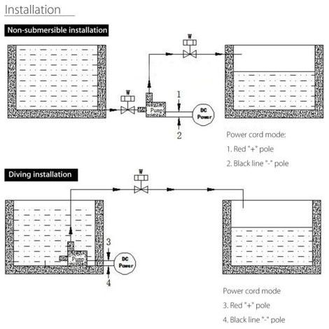 Mini pompe à eau Submersible Ultra silencieuse, 12V DC, 5M, 800L/H, moteur sans balais-Chrom (1/5)
