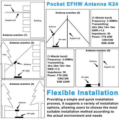 Antenne de poche EFHW K24, bande de fréquence 3-30MHz, ondes courtes, large bande, demi-onde alimentée en extrémité, avec sac de rangement en tissu (1/5)