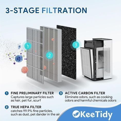 MA-25 H13 Ersatz-HEPA-Filter für MA-25 Luftreiniger, 2 Stück, Original HEPA-Filter (1/3)