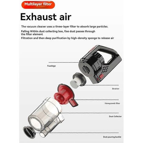 Aspirateur de voiture portable eau et poussière, comme illustré (1/5)