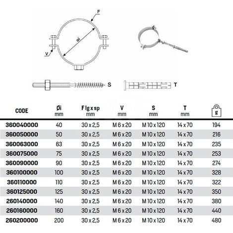 Collare ø160 mm per fissaggio tubo PE polietilene 260160000 (1/3)
