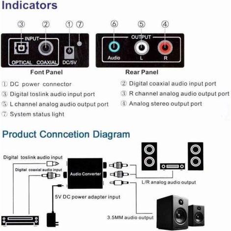 Convertitore digitale-analogico (DAC) a 192 kHz, adattatore audio stereo ausiliario SPDIF ottico coassiale - ALTRO (1/3)