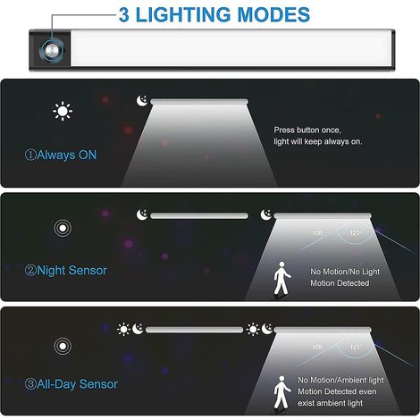 Lampe de placard à 72 LED, veilleuse à induction rechargeable par USB, lampe de placard avec détecteur de mouvement (1/4)