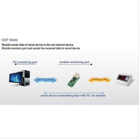 Caméra module 5MP vision nocturne 72° pour Raspberry Pi 3/2, carte capteur 1 pièce, angle de vue fixe, faible luminosité, compatible avec B/B+ (1/5)