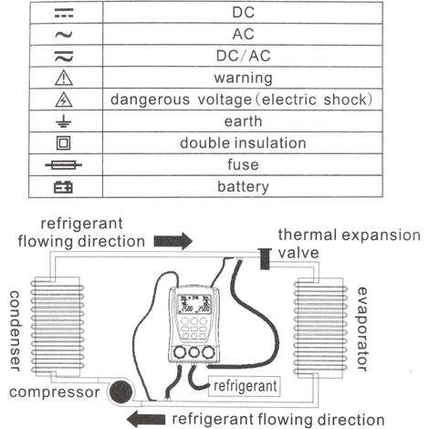 Kit de manomètre numérique frigorifique DY517 avec 2 sondes à pince, ensemble de mesure électronique de réfrigérant pour climatisation et liquide. Tableau 2 (pinces de température non incluses).