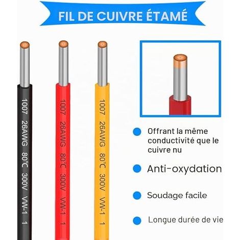 Wiring Kit:Electrical Wire, PVC Insulated, Solid Tinned Copper Wires, Colors (Black, Red, Yellow) of Each Wire (1/4)