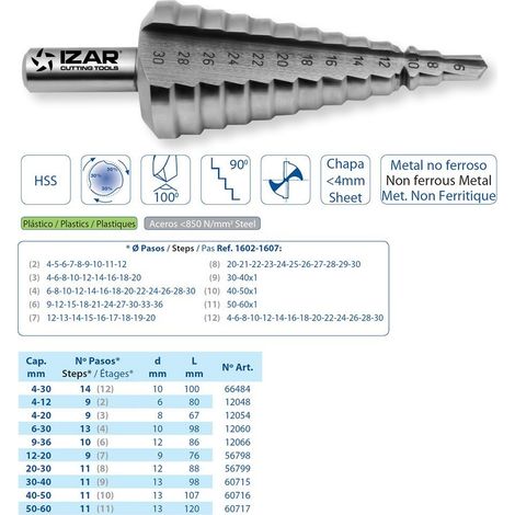 1602 MÈCHE HÉLICOÏDALE ÉTAGÉE 13 ÉTAPES DE 6 À 30 MM - 12060 (1/2)
