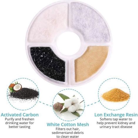 Filtre Fontaine Eau - 10PCS - Charbon Actif - Résine - Rond (1/4)
