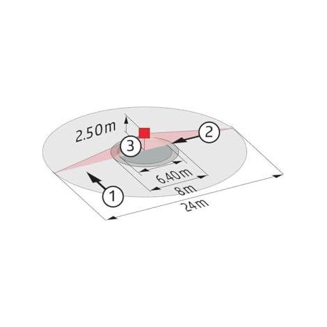 Beg KNX Präsenzmelder mit Umgebungslichtmessung