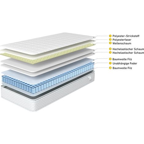 Lit rembourré 90x200cm, lit simple avec tête de lit de rangement, ports USB et Type-C, éclairage LED à la tête et au pied du lit, coffre de rangement hydraulique, beige, lin, avec matelas. (1/5)