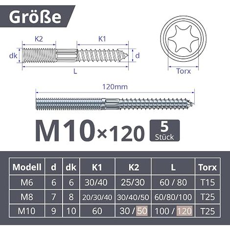 TX25 M10 × 120mm Screws (1/4)
