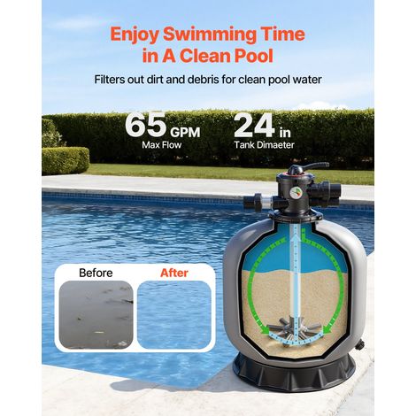 Filtre à Sable 63,8 cm Filtre à Sable Piscine 246,1 L/min pour Piscine Hors Sol Creusée, Vanne à 7 Voies, Filtration, Lavage à Cont… (1/5)