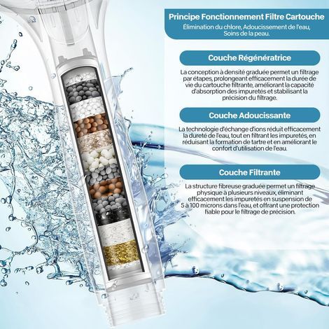 Pommeau de Douche Haute Pression,Pommeau de Douche Filtre Anti-Calcaire à Cartouche Remplaçable, avec Tuyau Douche 1.5M+4 Types de Jets Pommeau Douche Economie Deau avec Bouton D'arrêt D'eau, Gris (1/5)