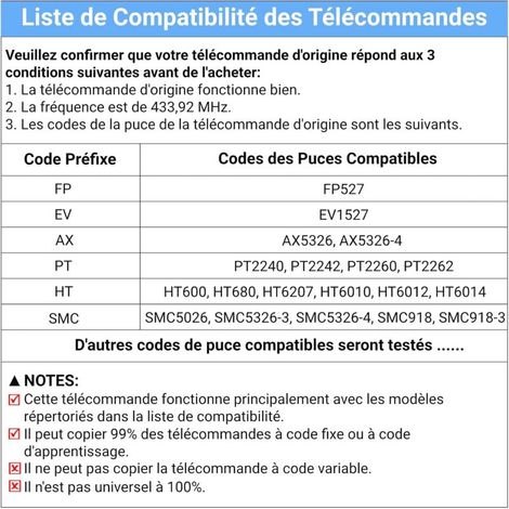 433,92 MHz Télécommande Portail Telecommande Universelle Portail Telecommande Porte de Garage 4 Canaux Télécommandes de Duplicateur de Code Fixe 2pcs