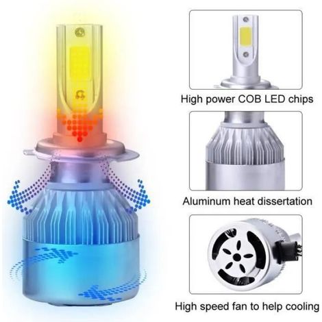 XCSOURCE 2pcs Ampoule Halogène H7 Phare Voiture LED 10000Lm 55W Ventilateur de Refroidissement 6000K Blanc LD974 (1/4)