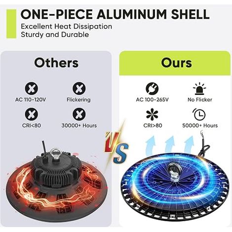 LED Garage Lighting, Ceiling Light Garage, LED Floodlight, UFO Lamp Workshop for Factories, Warehouse, Workshop (1/4)