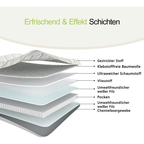 Soutien lombaire H3, matelas roulé 90x190 cm à ressorts ensachés, épaisseur 12 cm, modules ergonomiques