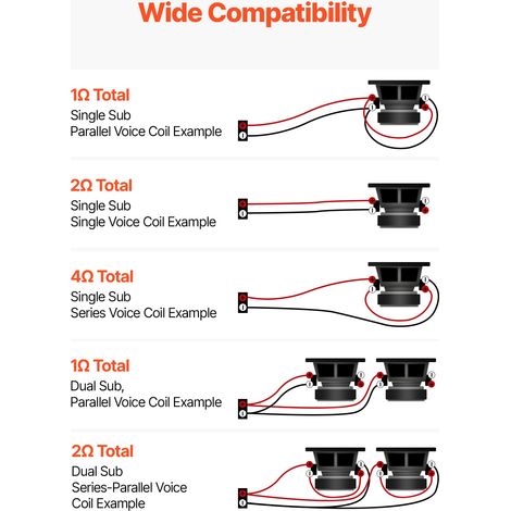 Ampli Voiture Monobloc - Amplificateur Audio Auto 1 Canal (1/5)