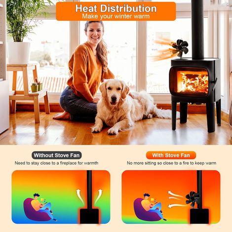Ventilatore per stufa a legna a 6 pale con termometro, ventilatore per camino alimentato termicamente per stufa a legna/camino/gas/ceppi (piccolo) (1/4)