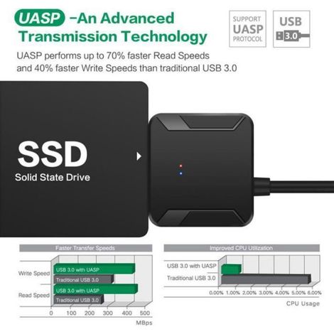 Convertisseur USB 3.0 vers SATA - Câble Adaptateur pour Disque Dur SSD et HDD - Compatible 2,5 Pouces et 3,5 Pouces - 45 cm (1/4)
