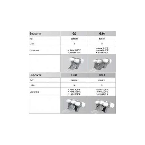 Kit supplémentaire - CAHORS - BISAT - Support + LnBs - Couverture Astra et Hotbird