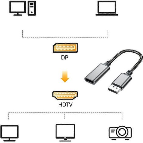 Câble de transfert amélioré, câble facile à utiliser, câble flexible pour plusieurs appareils (1/4)