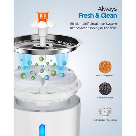 Distributeur d'eau pour chiens et chats, distributeur silencieux pour chats avec fenêtre LED de niveau d'eau et 2 filtres à charbon actif Version européenne standard en acier inoxydable Monobloc (1/3)
