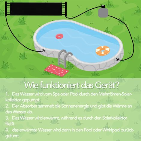 Melko Poolheizung 2 X 605x80CM Schwimmbad Heizung Solarpanel Solarabsorber Solar